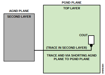 pcb