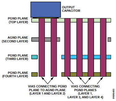 pcb