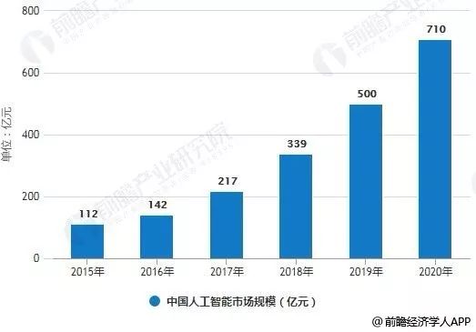 电工人工急救验报告_行业投资机会与风险分析行业投资机会与风险分析_人工智能行业分析报告