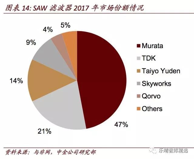 盘点5G对无线通讯芯片产业链带来的影响