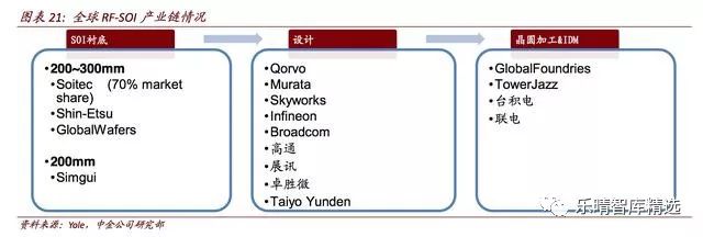 盤點5G對無線通訊芯片產業(yè)鏈帶來的影響