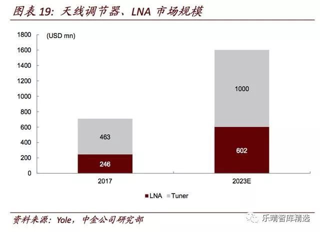 盘点5G对无线通讯芯片产业链带来的影响