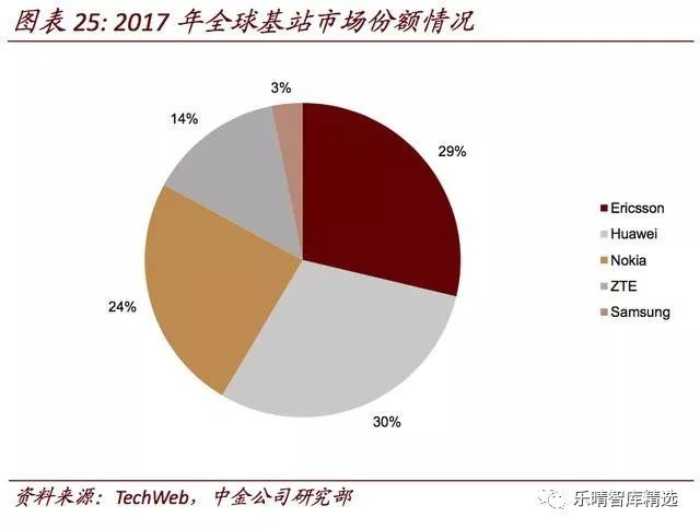 盘点5G对无线通讯芯片产业链带来的影响