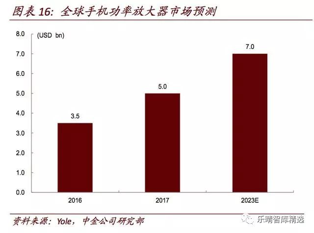 盘点5G对无线通讯芯片产业链带来的影响