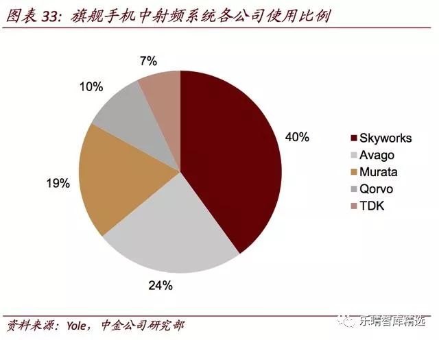 盘点5G对无线通讯芯片产业链带来的影响