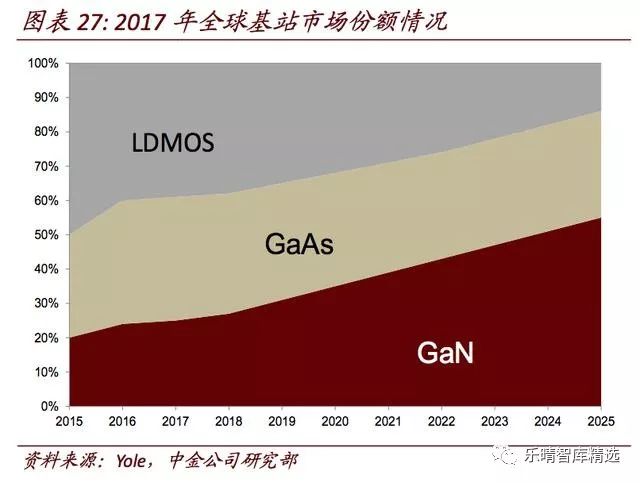 盤點5G對無線通訊芯片產業(yè)鏈帶來的影響