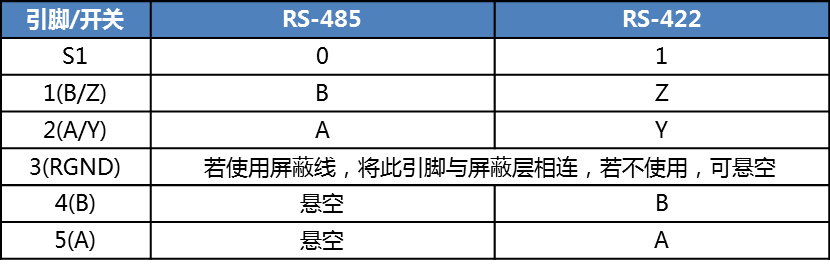 收发器