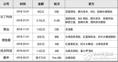 智能门锁领域三千品牌激烈竞争 胜出的玩家百亿元体量可期