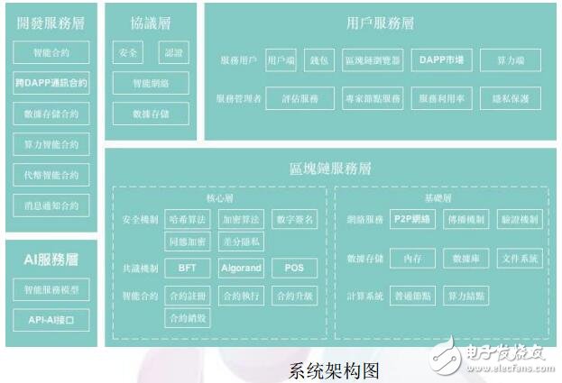 区块链分布式智能医疗网络HHH介绍