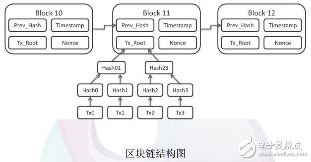 区块链分布式智能医疗网络HHH介绍