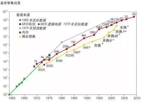 仙童半導(dǎo)體公司的故事