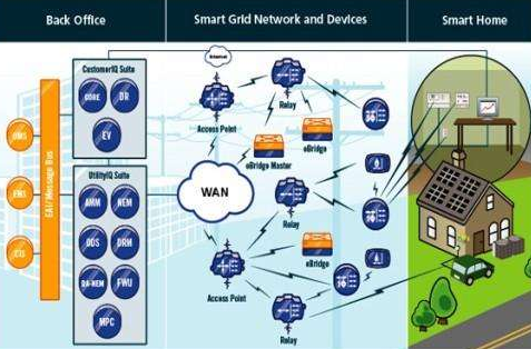 目前国内在ARM CPU上广泛采用的三种嵌入式操作系统浅析