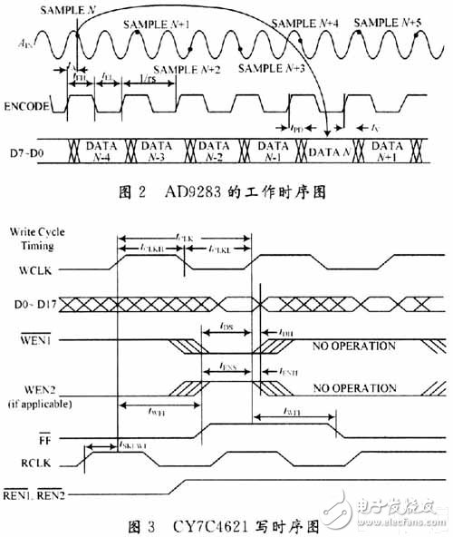 如何采用FIFO存储器实现A/D转换器与ARM的接口设计