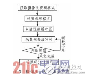 报警系统