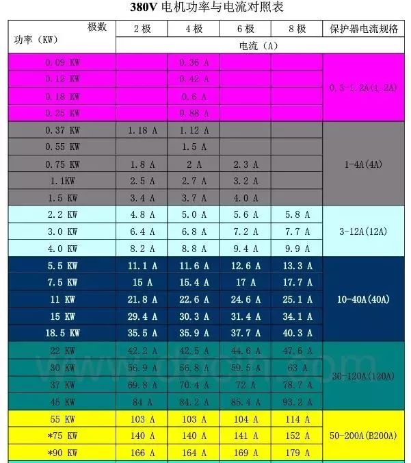 电机功率电流线径基础知识