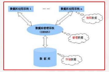 数据库管理系统