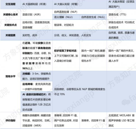 语音识别