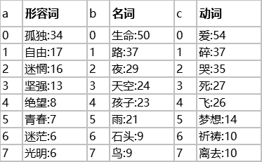 從融合洞見(jiàn)AI未來(lái) 看云計(jì)算、大數(shù)據(jù)與AI之間的關(guān)系