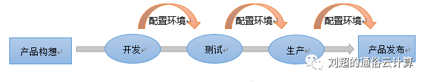 从融合洞见AI未来 看云计算、大数据与AI之间的关系