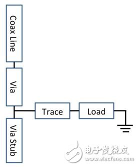 基于通孔根与同轴连接器的印刷电路板信号发射设计