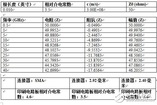 连接器