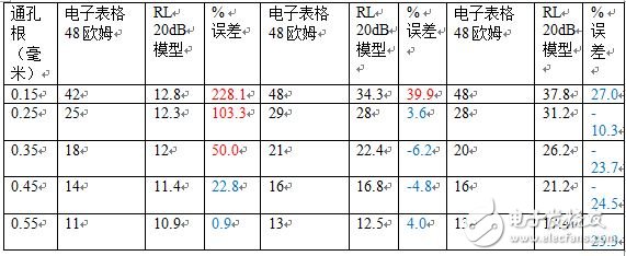 连接器