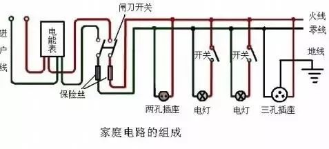 记住这三条线，永不触电