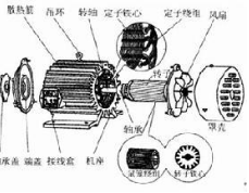 他励直流电动机的制动方法