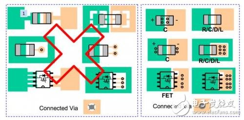 電源設(shè)計(jì)中PCB設(shè)計(jì)的總結(jié)和建議