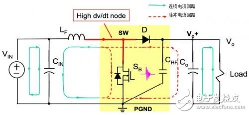 电源设计中PCB设计的总结和建议
