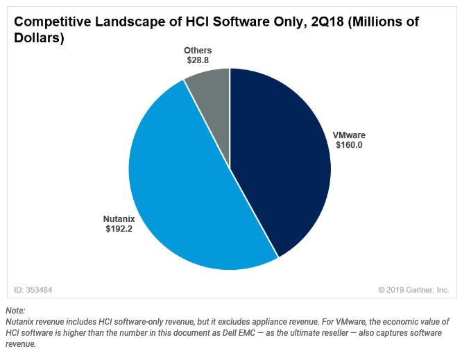 emc