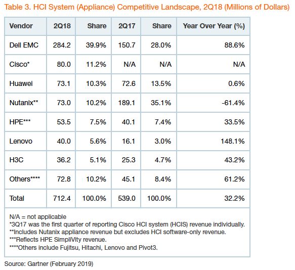 emc