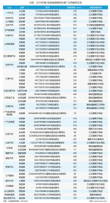 补贴退坡成定局 新能源产业步入淘汰赛