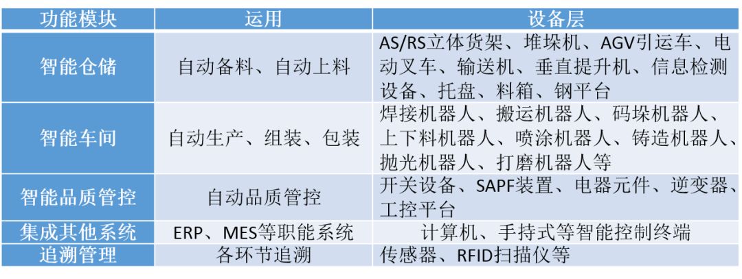 智能工厂