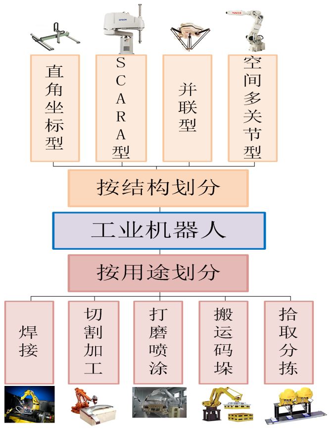 智能工厂