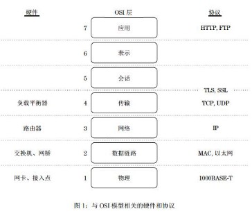 区块链新协议Marconi介绍