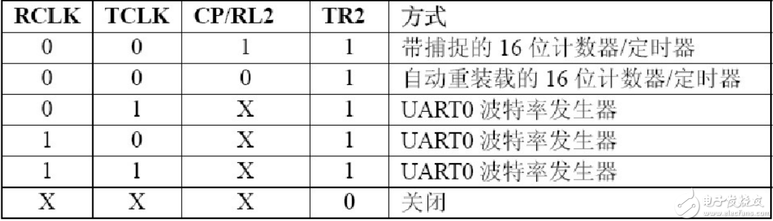 工作模式设置