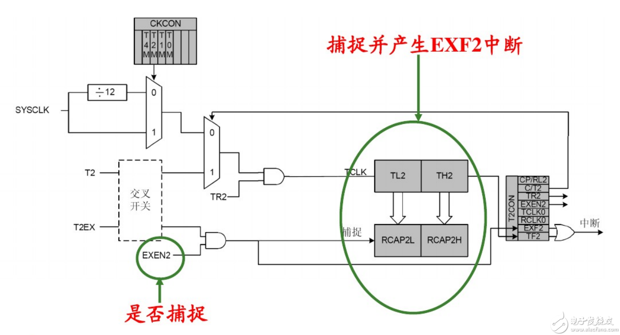 捕获模式