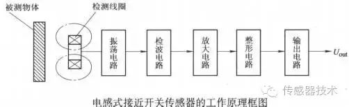 传感器