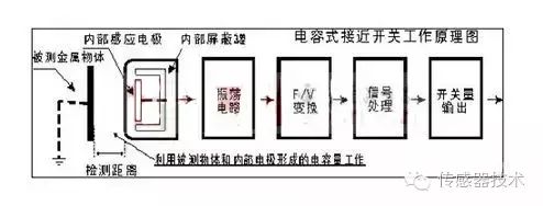 接近传感器