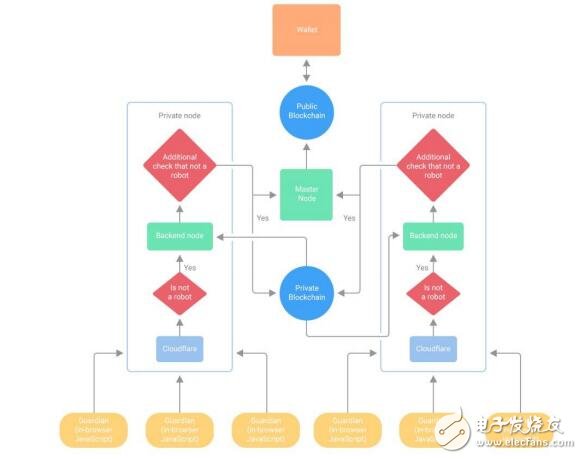 Online.io平台将利用区块链来实现互联网的突破性变革