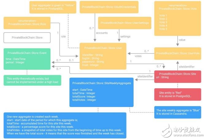 Online.io平台将利用区块链来实现互联网的突破性变革