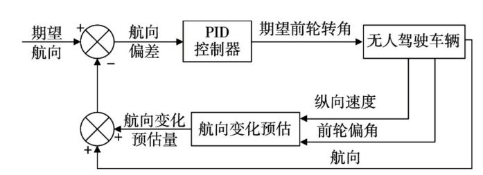 自动驾驶