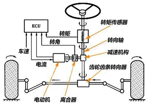 自动驾驶