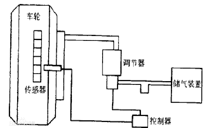 自动驾驶