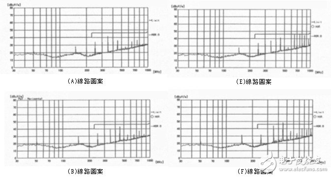 直線狀與不規(guī)則狀的pattern差異對電路的影響分析