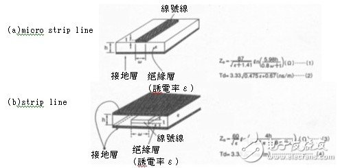 直线状与不规则状的pattern差异对电路的影响分析