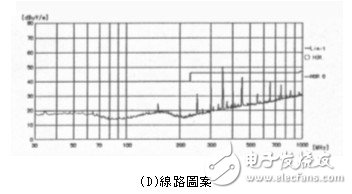 直線狀與不規(guī)則狀的pattern差異對(duì)電路的影響分析