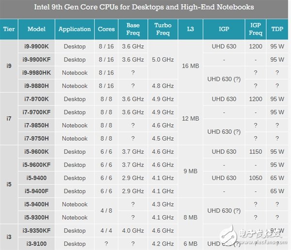 Intel公布CoreH系列标压处理器新品 将支持DDR4-2666内存