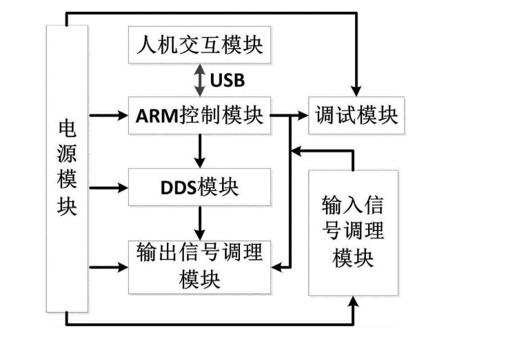 电子测量仪器原理与使用PDF版电子书免费下载